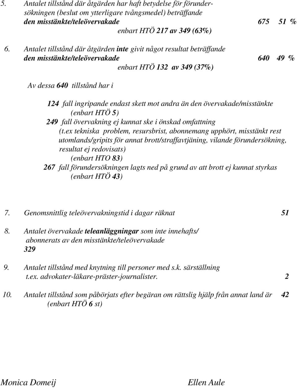 mot andra än den övervakade/misstänkte (enbart HTÖ 5) 249 fall övervakning ej kunnat ske i önskad omfattning (t.