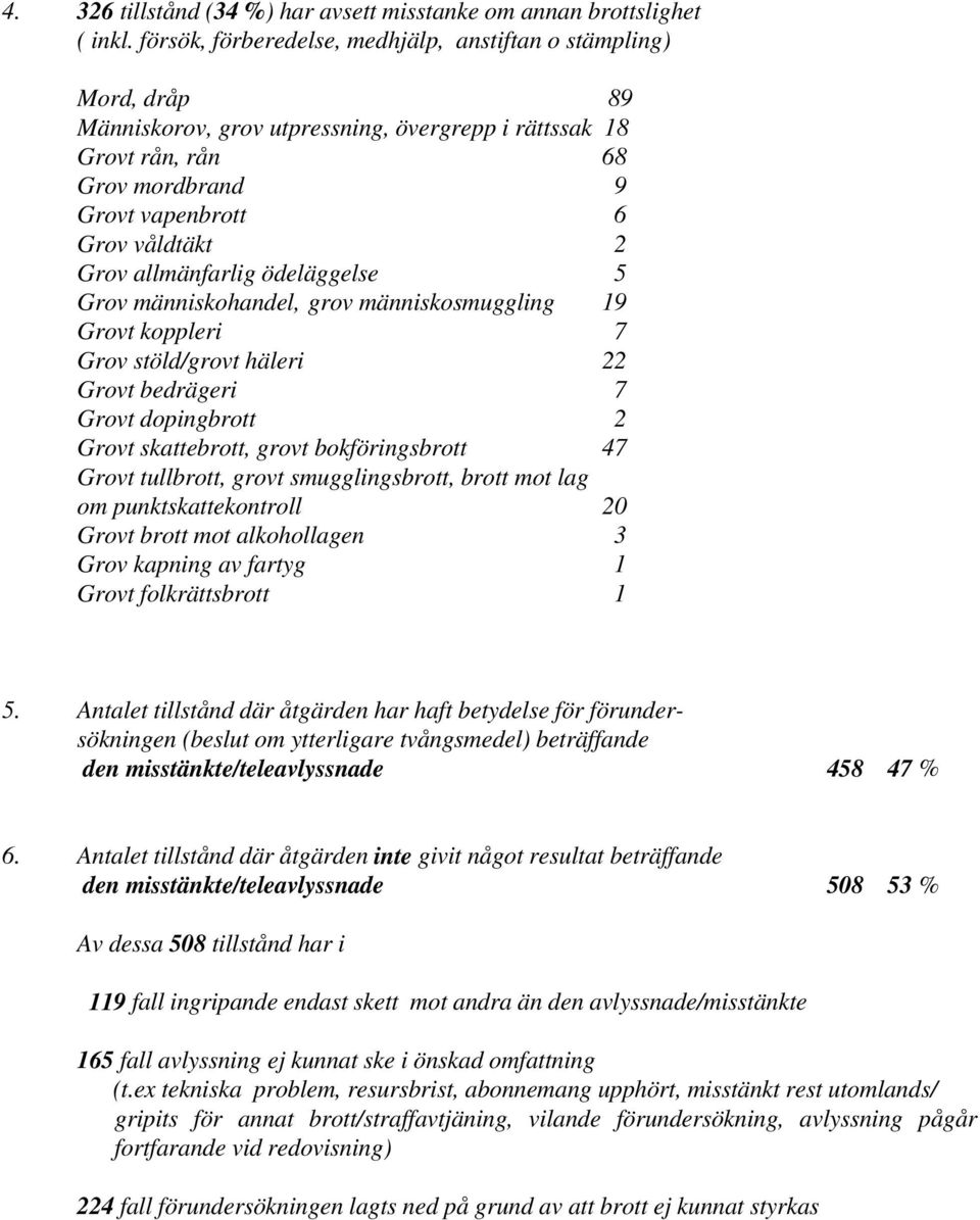 allmänfarlig ödeläggelse 5 Grov människohandel, grov människosmuggling 19 Grovt koppleri 7 Grov stöld/grovt häleri 22 Grovt bedrägeri 7 Grovt dopingbrott 2 Grovt skattebrott, grovt bokföringsbrott 47