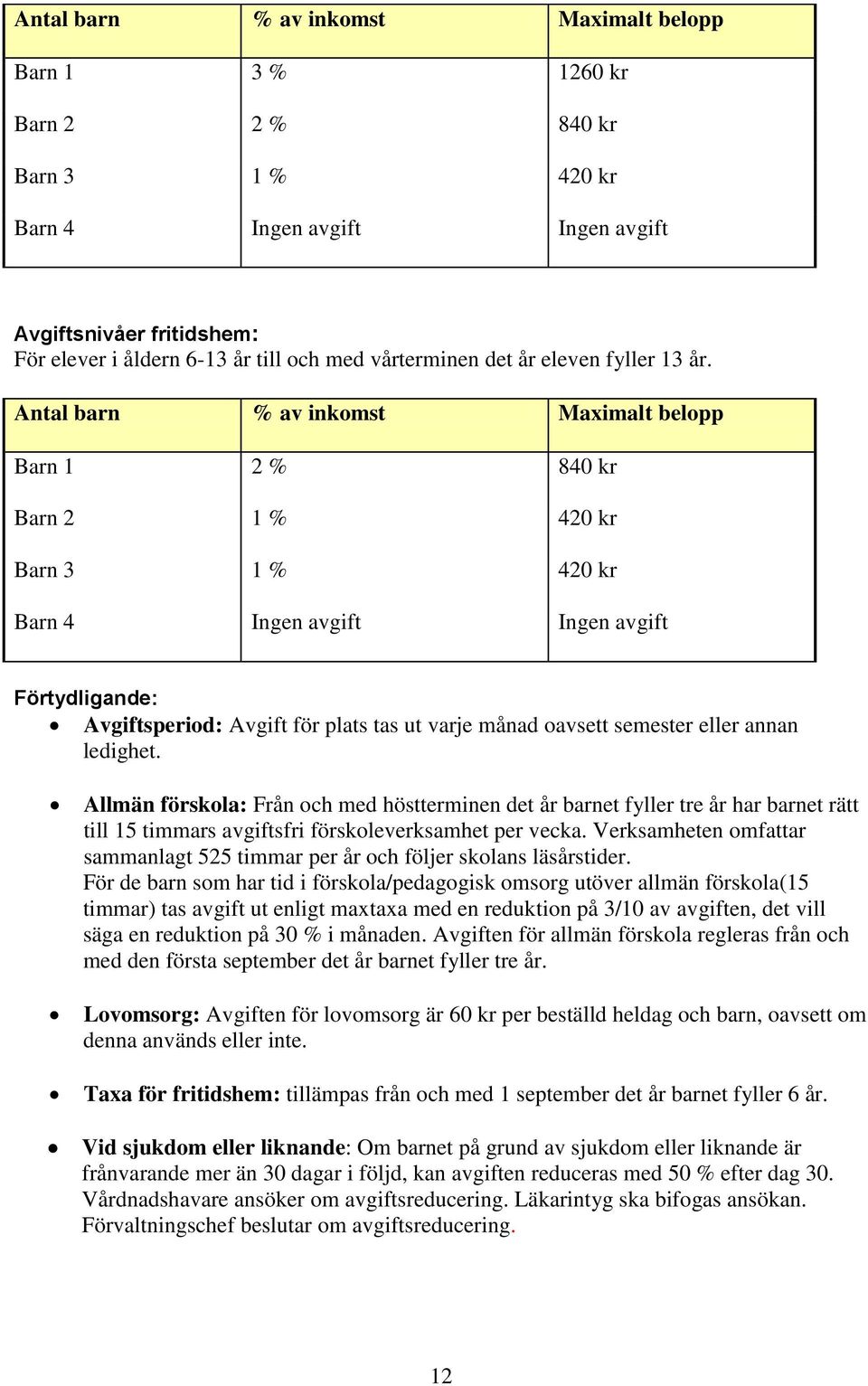 Antal barn % av inkomst Maximalt belopp Barn 1 2 % 840 kr Barn 2 1 % 420 kr Barn 3 1 % 420 kr Barn 4 Ingen avgift Ingen avgift Förtydligande: Avgiftsperiod: Avgift för plats tas ut varje månad