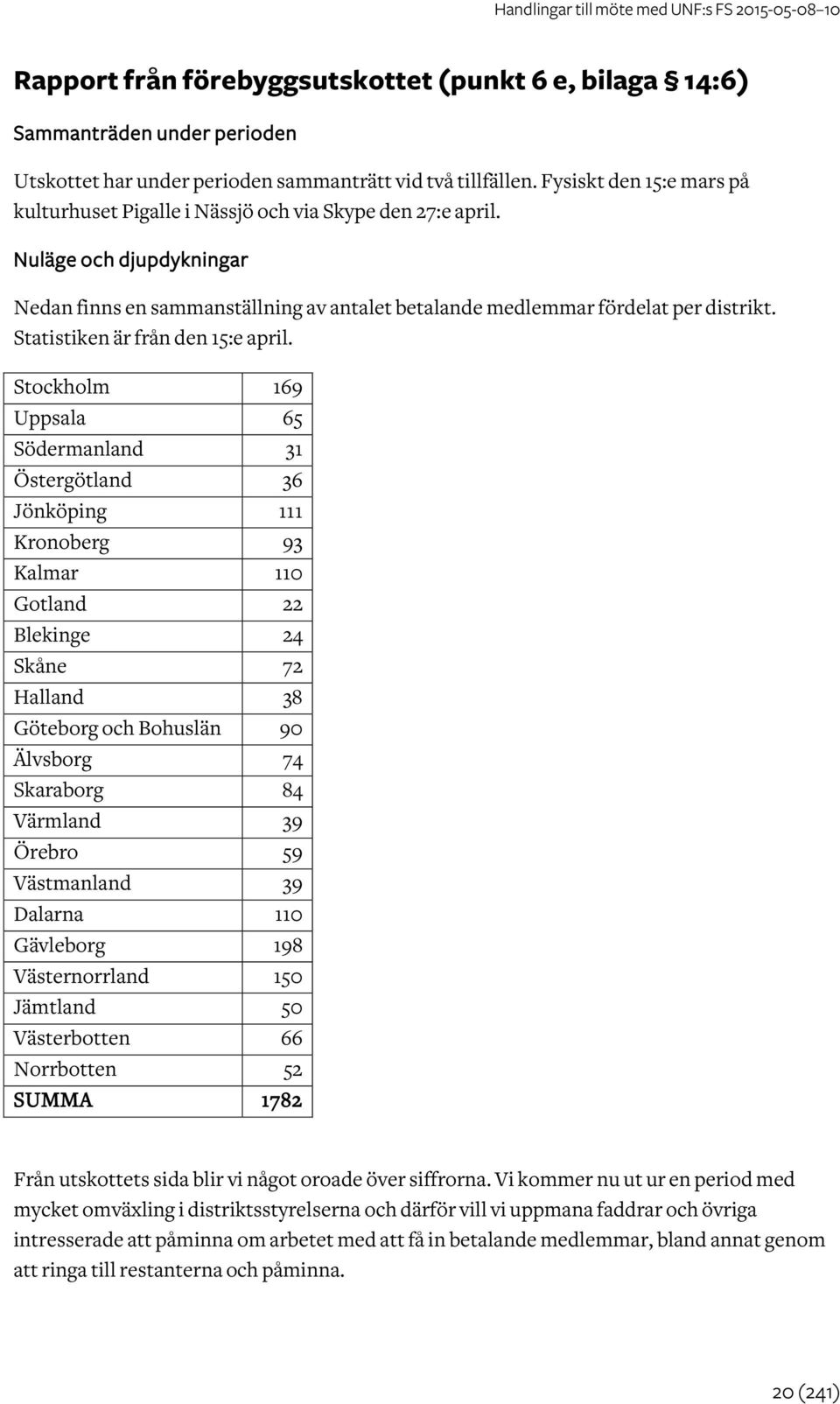 Statistiken är från den 15:e april.