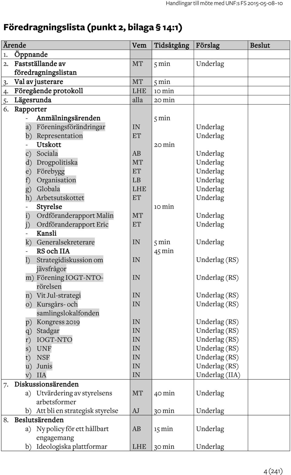 Rapporter - Anmälningsärenden a) Föreningsförändringar b) Representation - Utskott c) Sociala d) Drogpolitiska e) Förebygg f) Organisation g) Globala h) Arbetsutskottet - Styrelse i)