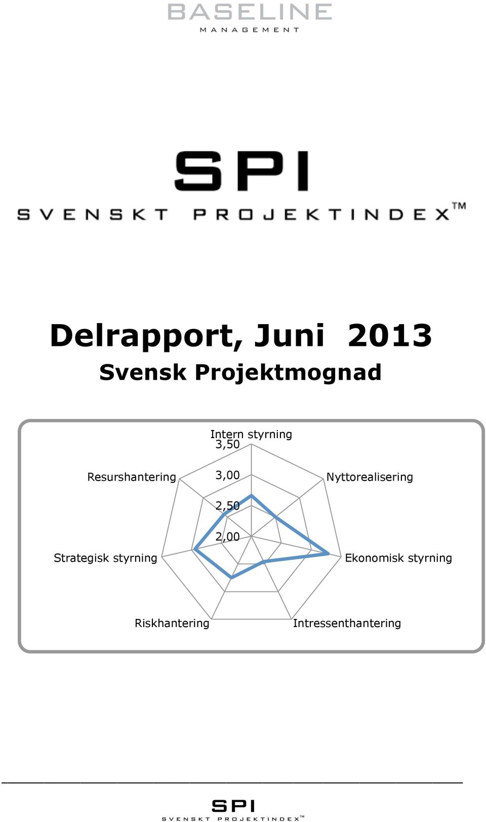 Projektmognad 3,50