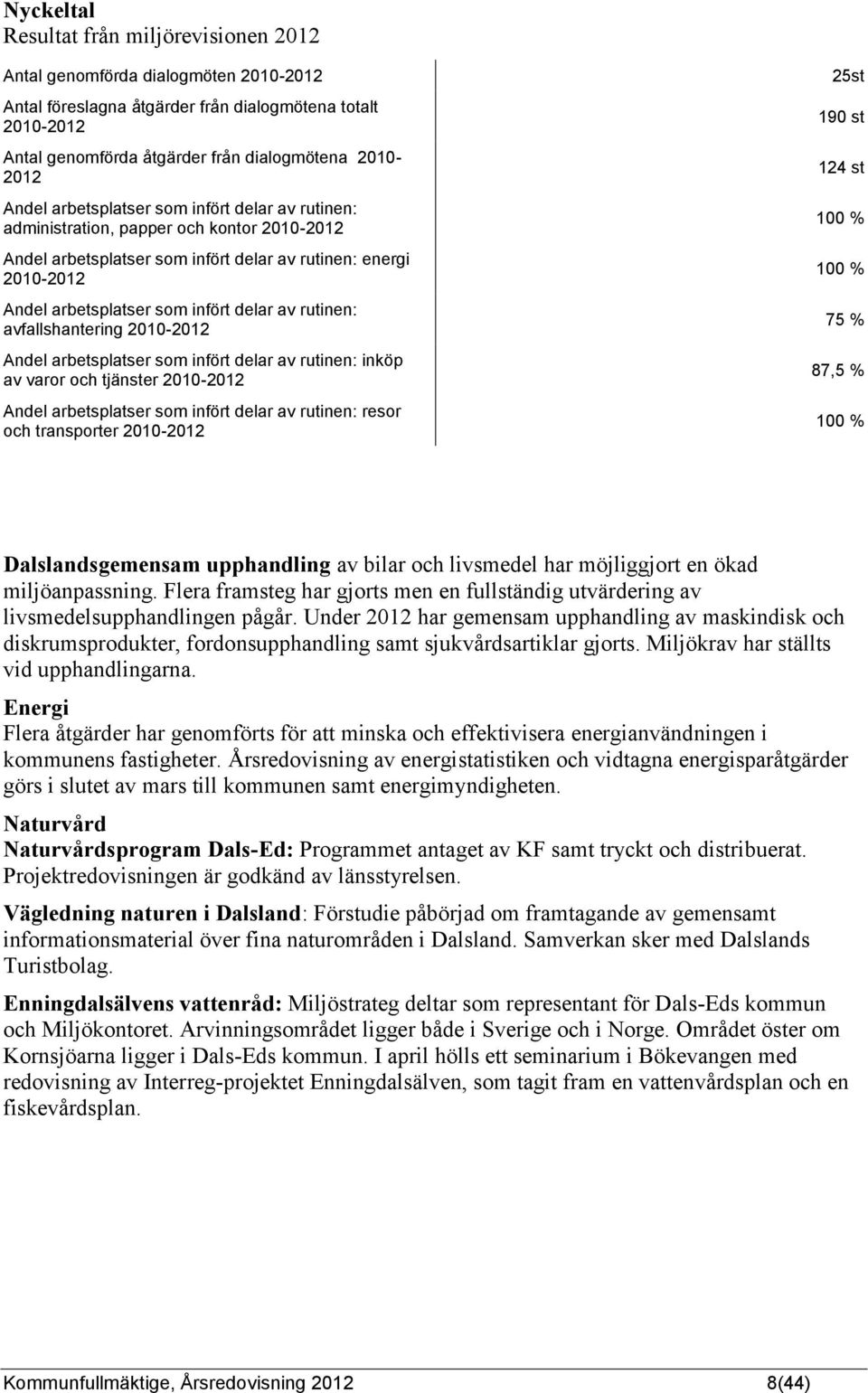 rutinen: avfallshantering 2010-2012 Andel arbetsplatser som infört delar av rutinen: inköp av varor och tjänster 2010-2012 Andel arbetsplatser som infört delar av rutinen: resor och transporter