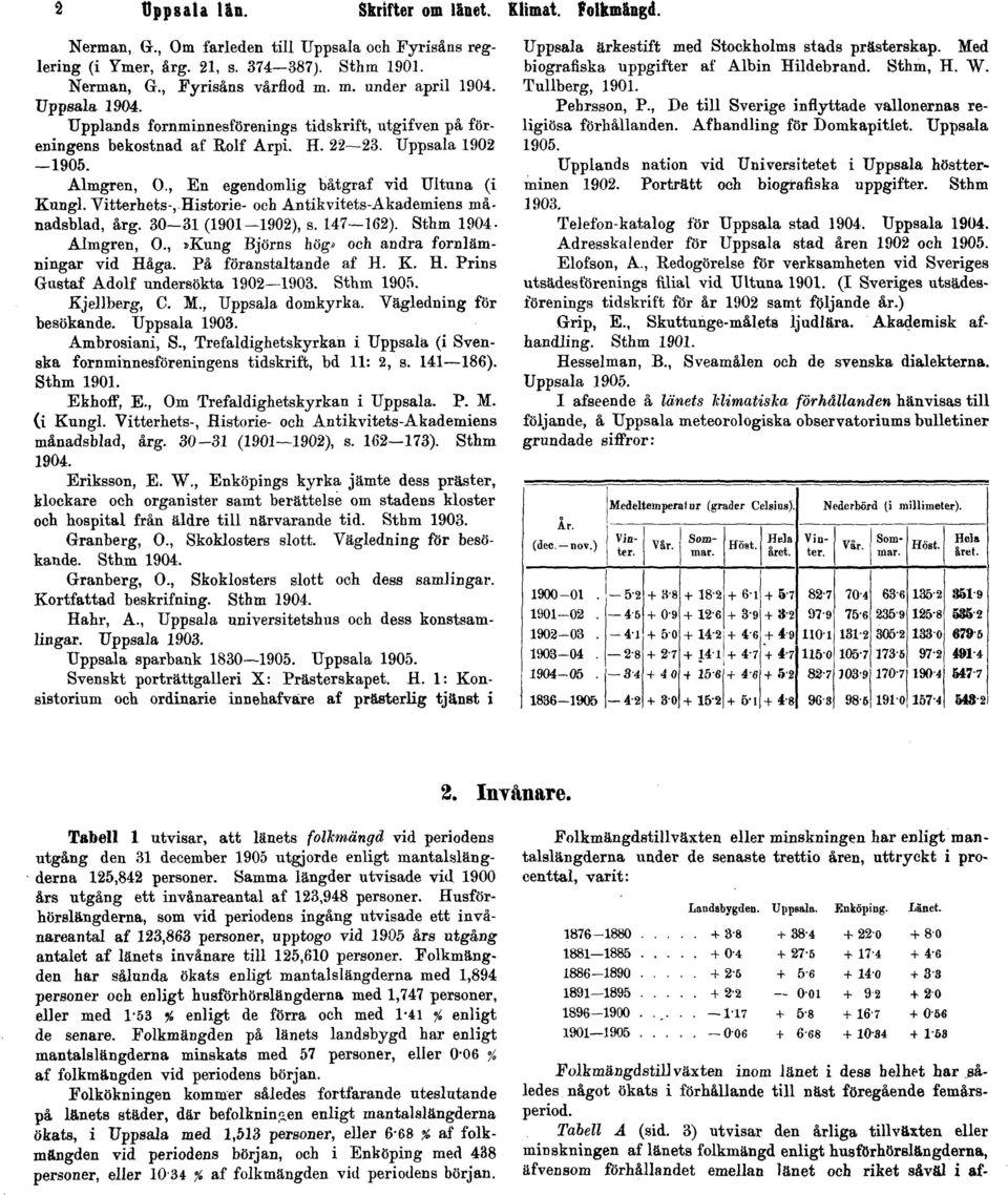 , En egendomlig båtgraf vid Ultuna (i Kungl. Vitterhets-, Historié- och Antikvitets-Akademiens månadsblad, årg. 30 31 (1901 1902), s. 147 162). Sthm 1904- Almgren, O.