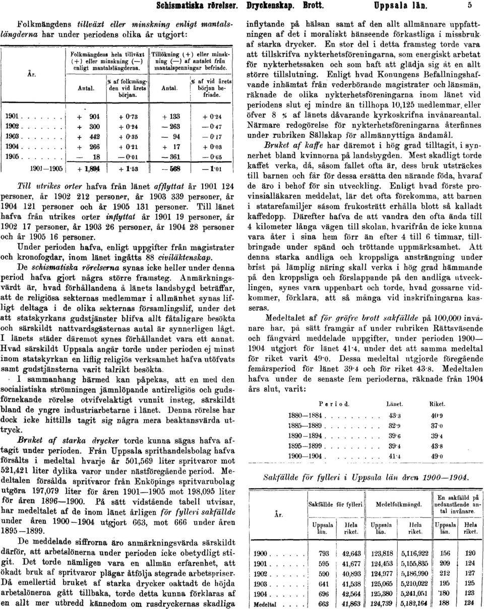 1903 339 personer, år 1904 121 personer och år 1905 131 personer.