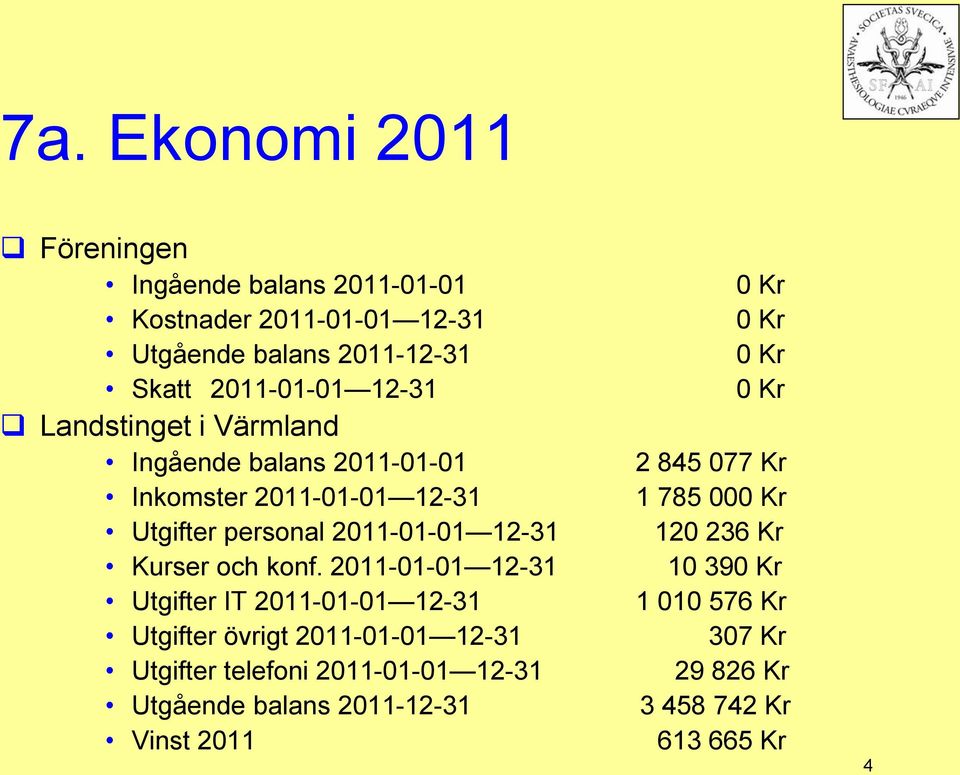 2011-01-01 12-31 Utgifter IT 2011-01-01 12-31 Utgifter övrigt 2011-01-01 12-31 Utgifter telefoni 2011-01-01 12-31 Utgående balans