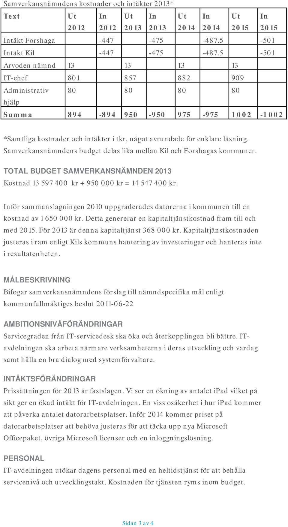 läsning. Samverkansnämndens budget delas lika mellan Kil och Forshagas kommuner. TOTAL BUDGET SAMVERKANSNÄMNDEN 2013 Kostnad 13 597 400 kr + 950 000 kr = 14 547 400 kr.