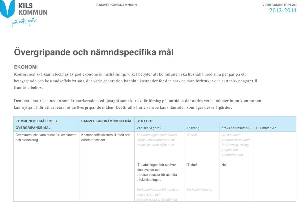 Den text i matrisen nedan som är markerade med ljustgrå samt kursivt är förslag på områden där andra verksamheter inom kommunen kan nyttja IT för att arbeta mot de övergripande målen.