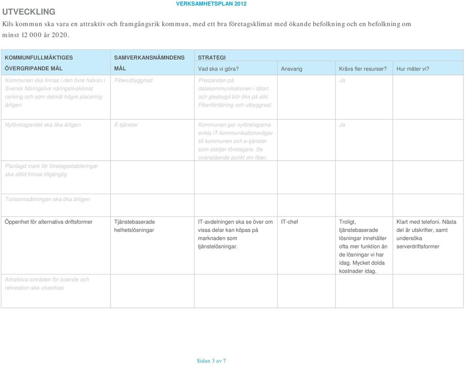 Kommunen ska finnas i den övre halvan i Svensk Näringslivs näringslivsklimat ranking och som delmål högre placering årligen Fiberutbyggnad Prestandan på datakommunikationen i tätort och glesbygd bör