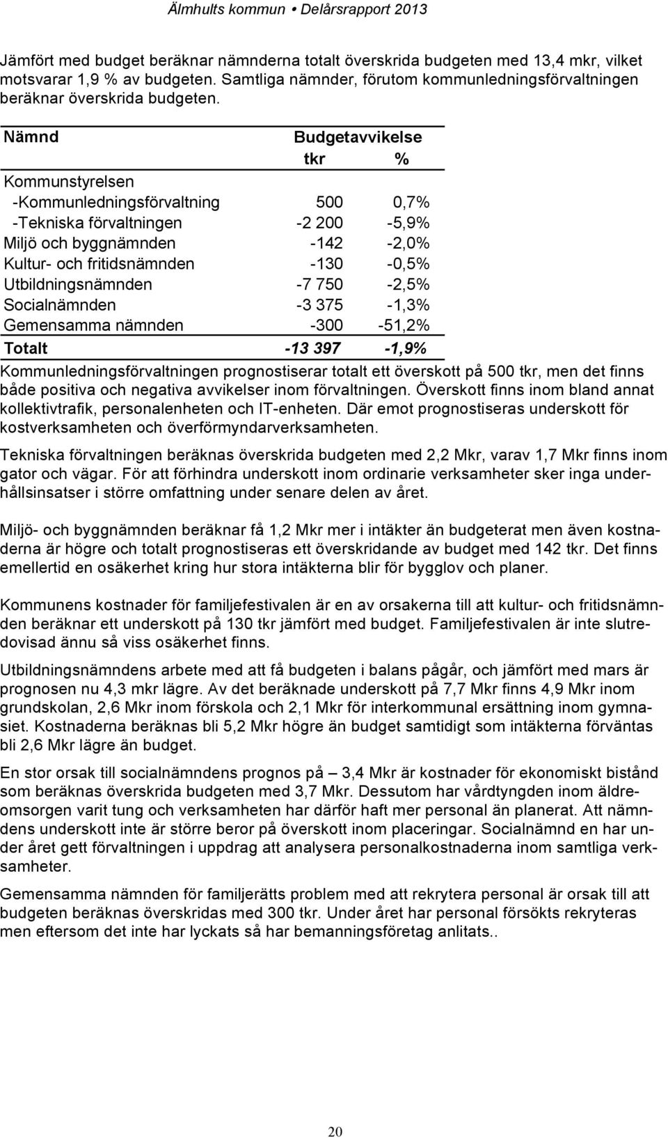 Utbildningsnämnden -7 750-2,5% Socialnämnden -3 375-1,3% Gemensamma nämnden -300-51,2% Totalt -13 397-1,9% Kommunledningsförvaltningen prognostiserar totalt ett överskott på 500 tkr, men det finns