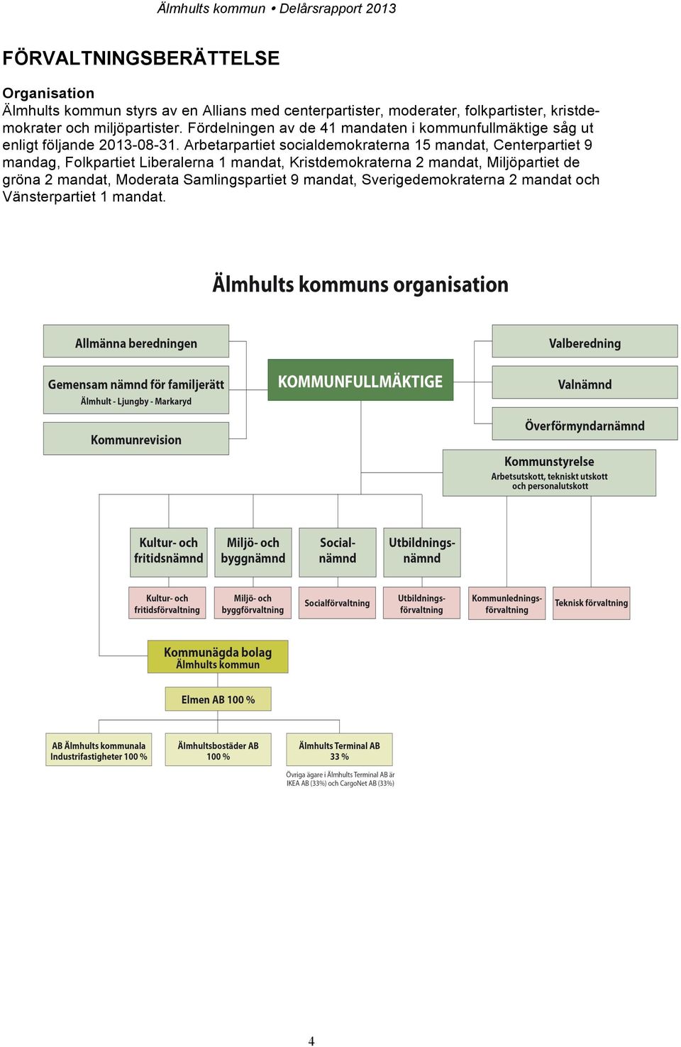 Fördelningen av de 41 mandaten i kommunfullmäktige såg ut enligt följande 2013-08-31.