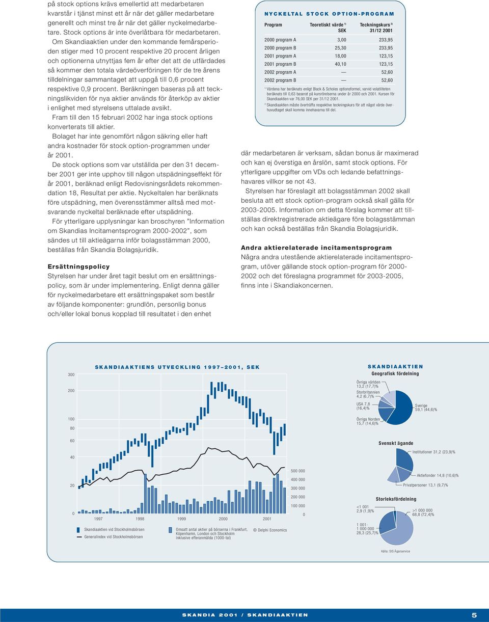 Om Skandiaaktien under den kommande femårsperioden stiger med 10 procent respektive 20 procent årligen och optionerna utnyttjas fem år efter det att de utfärdades så kommer den totala