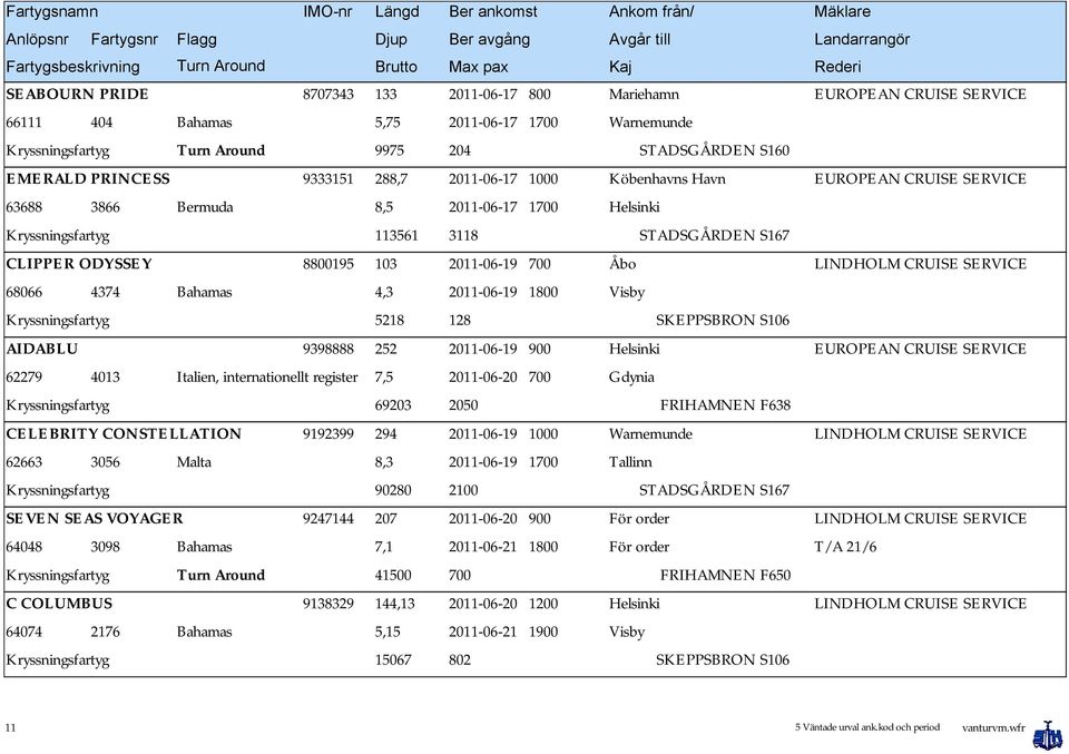 900 Helsinki 62279 4013 Italien, internationellt register 7,5 2011-06-20 700 Gdynia 69203 2050 CELEBRITY CONSTELLATION 9192399 294 2011-06-19 1000 Warnemunde 62663 3056 Malta 8,3 2011-06-19 1700