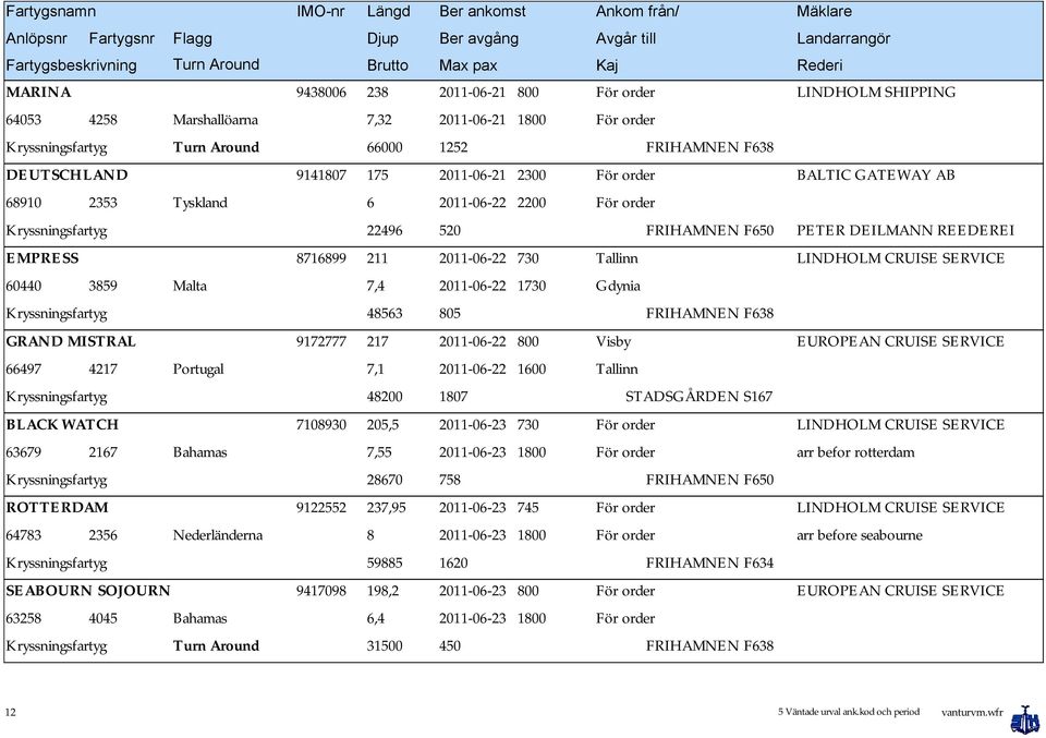 MISTRAL 9172777 217 2011-06-22 800 Visby 66497 4217 Portugal 7,1 2011-06-22 1600 Tallinn 48200 1807 BLACK WATCH 7108930 205,5 2011-06-23 730 För order 63679 2167 Bahamas 7,55 2011-06-23 1800 För