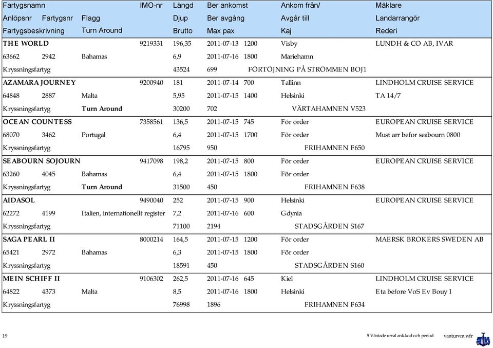 order Must arr befor seabourn 0800 16795 950 SEABOURN SOJOURN 9417098 198,2 2011-07-15 800 För order 63260 4045 Bahamas 6,4 2011-07-15 1800 För order Turn Around 31500 450 AIDASOL 9490040 252