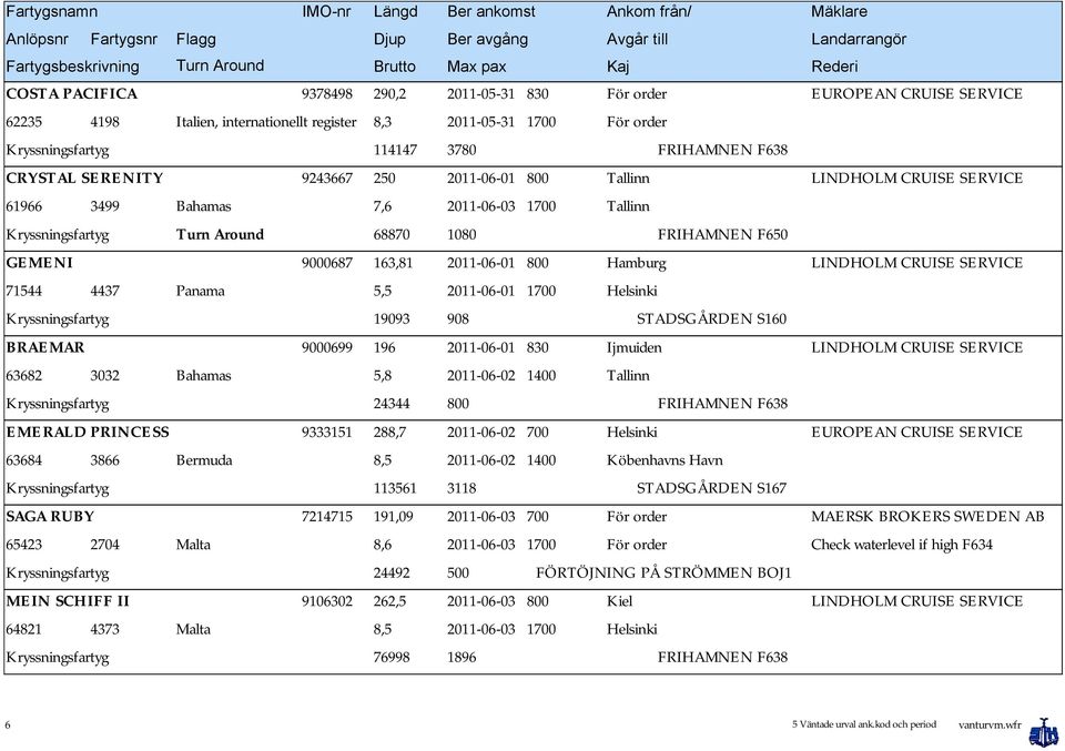 830 Ijmuiden 63682 3032 Bahamas 5,8 2011-06-02 1400 Tallinn 24344 800 EMERALD PRINCESS 9333151 288,7 2011-06-02 700 Helsinki 63684 3866 Bermuda 8,5 2011-06-02 1400 Köbenhavns Havn 113561 3118 SAGA