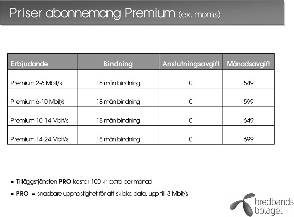 Mbit/s 549 Premium 6-1 Mbit/s 599 Premium 1-14 Mbit/s 649 Premium 14-24