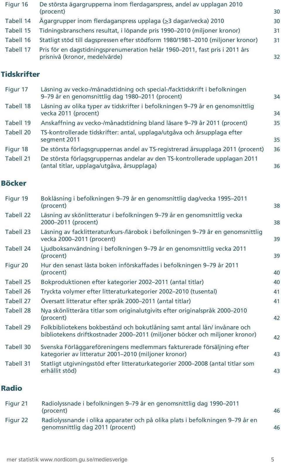 en dagstidningsprenumeration helår 1960 2011, fast pris i 2011 års prisnivå (kronor, medelvärde) 32 Läsning av vecko-/månadstidning och special-/facktidskrift i befolkningen 9 79 år en genomsnittlig