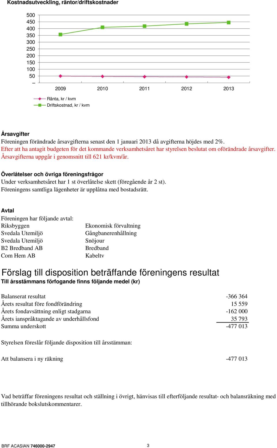 Årsavgifterna uppgår i genomsnitt till 621 kr/kvm/år. Överlåtelser och övriga föreningsfrågor Under verksamhetsåret har 1 st överlåtelse skett (föregående år 2 st).