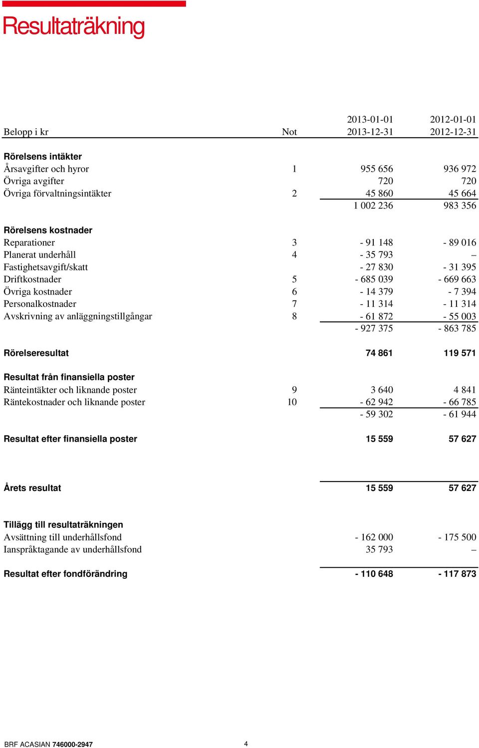 394 Personalkostnader 7-11 314-11 314 Avskrivning av anläggningstillgångar 8-61 872-55 003-927 375-863 785 Rörelseresultat 74 861 119 571 Resultat från finansiella poster Ränteintäkter och liknande