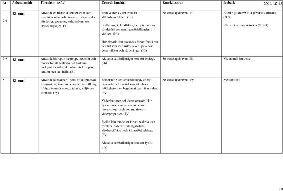 Efterkrigstiden Hur påverkas klimatet (åk 9) Klimatet genom historien (åk 7-9) Hur historia kan användas för att förstå hur den tid som människor lever i påverkar deras villkor och värderingar.