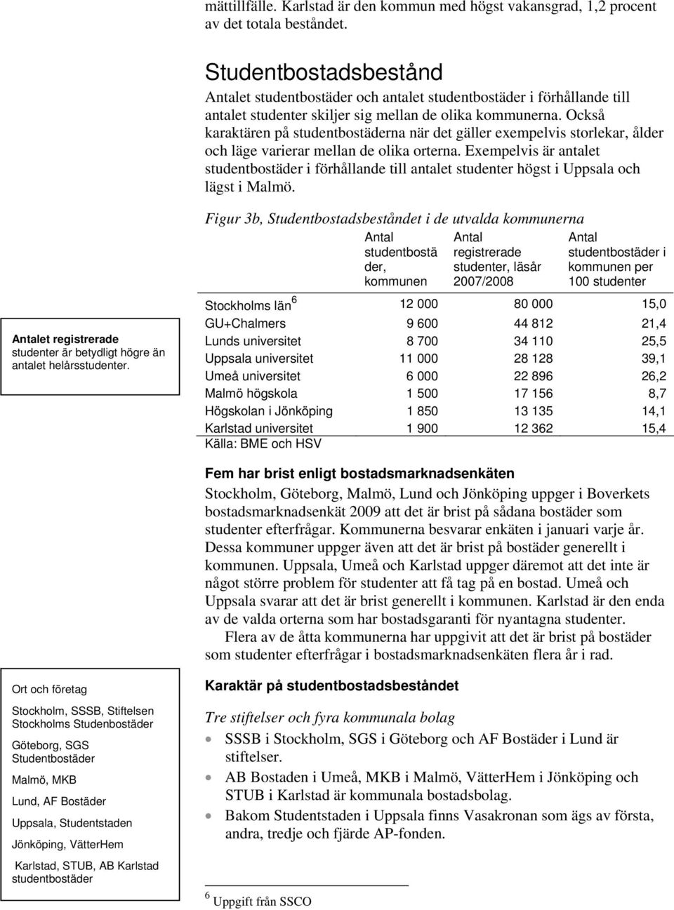 Också karaktären på studentbostäderna när det gäller exempelvis storlekar, ålder och läge varierar mellan de olika orterna.