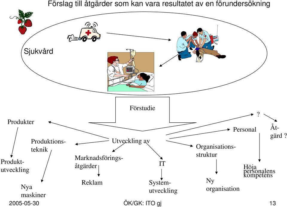 ITO gj 13 IT Ny organisation?