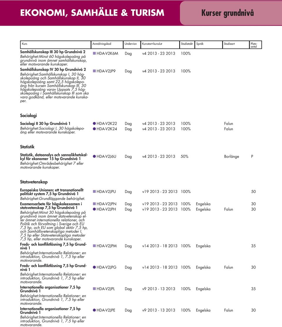 Samhällskunskap III som ska vara godkänd, eller motsvarande HDA-V2K6M Dag v4 203-23 203 00% HDA-V2JP9 Dag v4 203-23 203 00% Sociologi Sociologi II 30 hp Behörighet:Sociologi I, 30 högskolepoäng eller