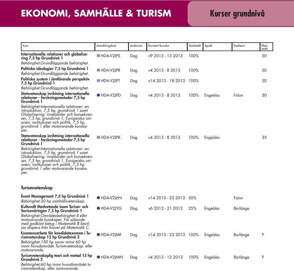 institutioner och politik, 7,5 hp, grundnivå eller motsvarande Statsvetenskap inriktning internationella  institutioner och politik, 7,5 hp, grundnivå eller motsvarande HDA-V2JPS Dag v9 203-3 203 00%