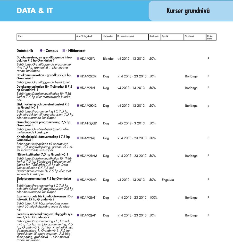 och Introduktion till operativsystem 7,5 hp eller motsvarande Grundläggande programmering 7,5 hp Behörighet:Områdesbehörighet 7 eller motsvarande Kriminalteknisk datavetenskap I 7,5 hp