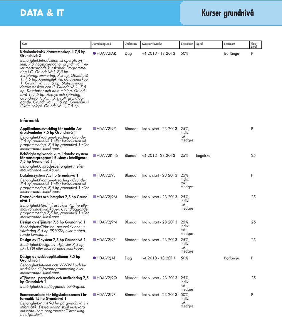 Analys och spårning,, 7,5 hp. IT-rätt, grundläggande,, 7,5 hp. Grundkurs i IT-kriminologi,, 7,5 hp.