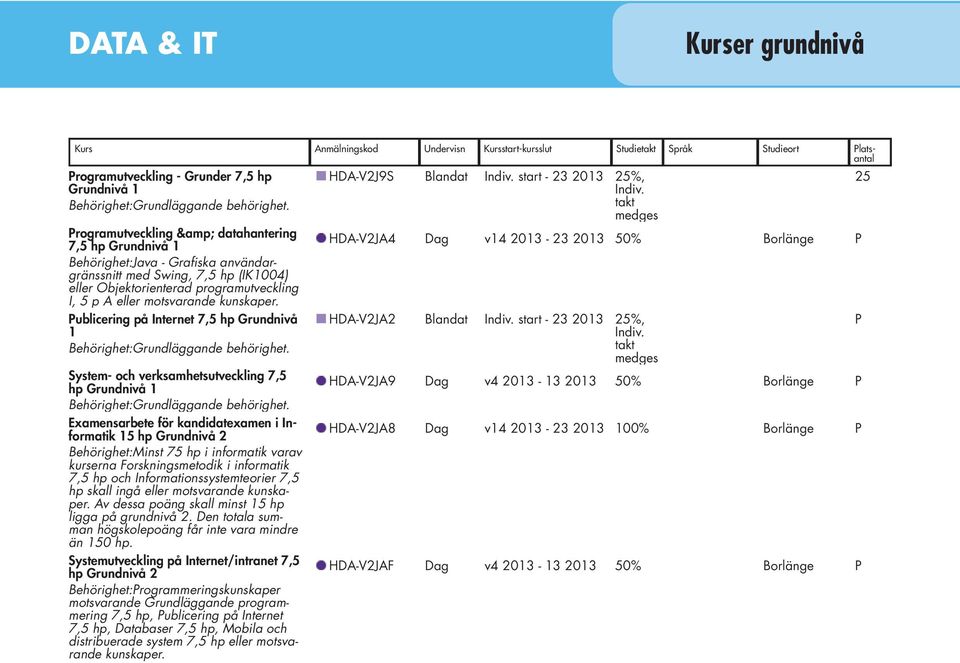 informatik varav kurserna Forskningsmetodik i informatik 7,5 hp och Informationssystemteorier 7,5 hp skall ingå eller motsvarande Av dessa poäng skall minst 5 hp ligga på grundnivå 2.