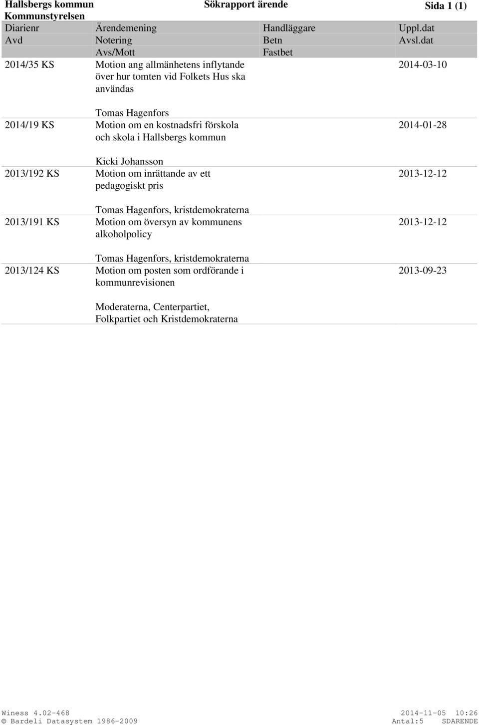 Hallsbergs kommun Kicki Johansson 2013/192 KS Motion om inrättande av ett pedagogiskt pris Tomas Hagenfors, kristdemokraterna 2013/191 KS Motion om översyn av kommunens alkoholpolicy Tomas