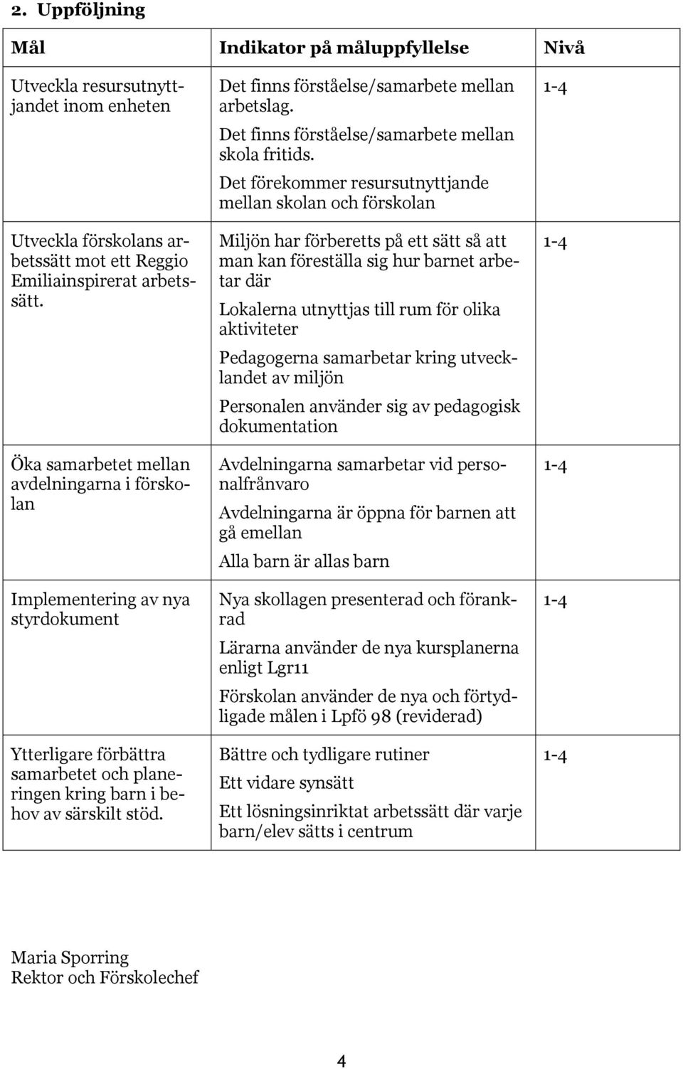 Det finns förståelse/samarbete mellan arbetslag. Det finns förståelse/samarbete mellan skola fritids.