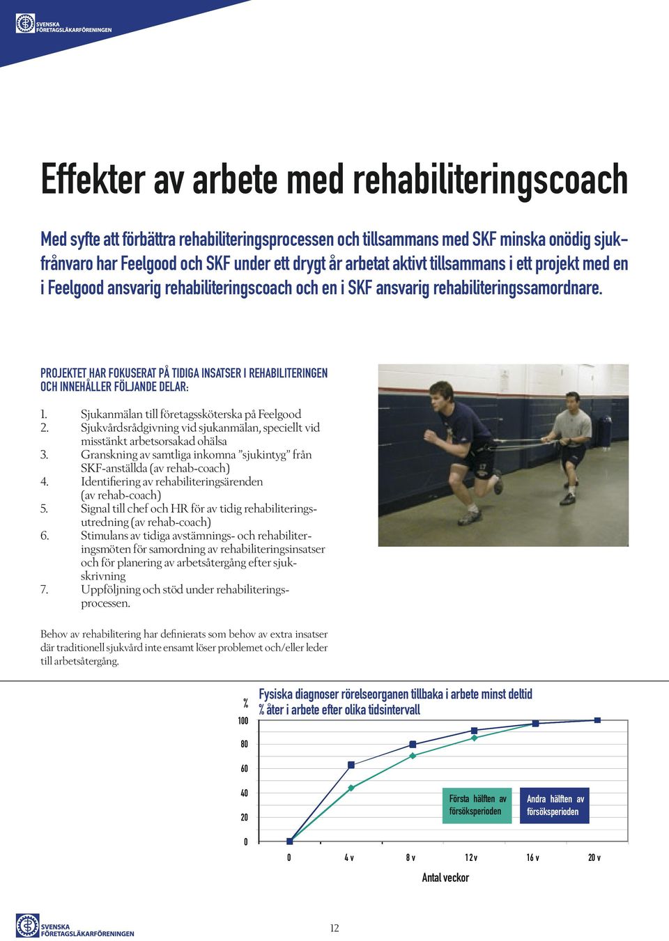 PROJEKTET HAR FOKUSERAT PÅ TIDIGA INSATSER I REHABILITERINGEN OCH INNEHÅLLER FÖLJANDE DELAR: 1. Sjukanmälan till företagssköterska på Feelgood 2.