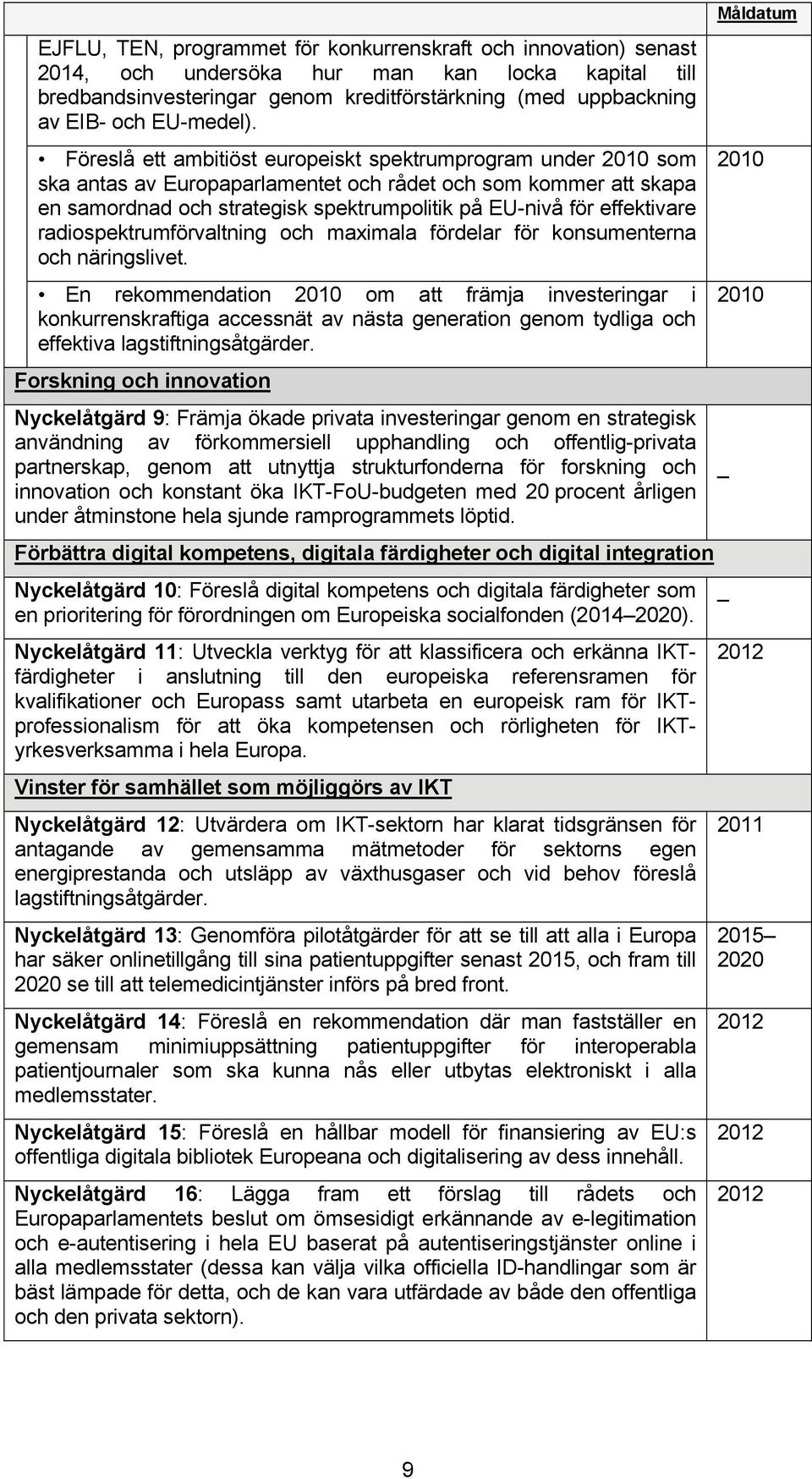 Föreslå ett ambitiöst europeiskt spektrumprogram under som ska antas av Europaparlamentet och rådet och som kommer att skapa en samordnad och strategisk spektrumpolitik på EU-nivå för effektivare