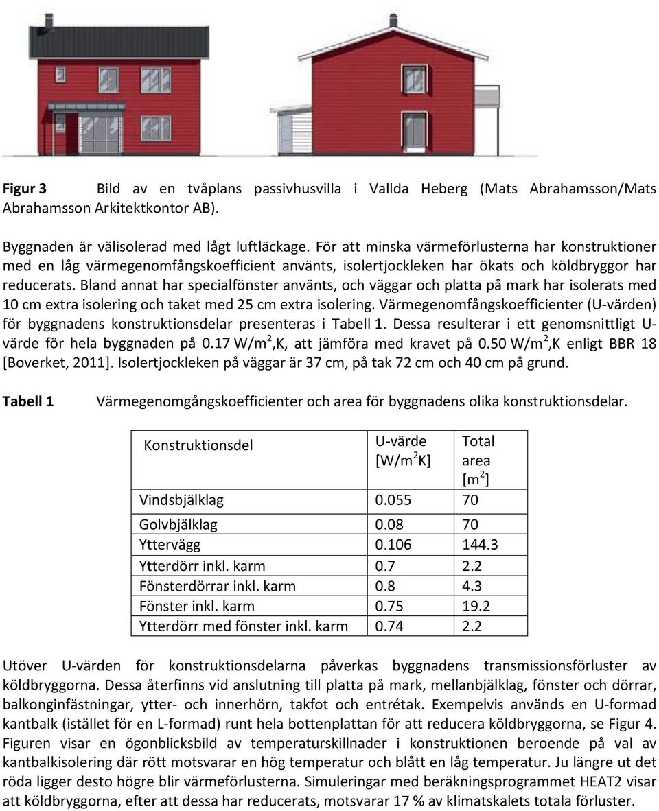 Bland annat har specialfönster använts, och väggar och platta på mark har isolerats med 10 cm extra isolering och taket med 25 cm extra isolering.