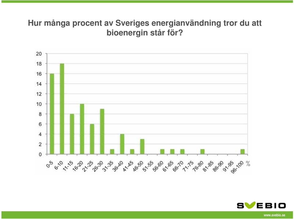 energianvändning