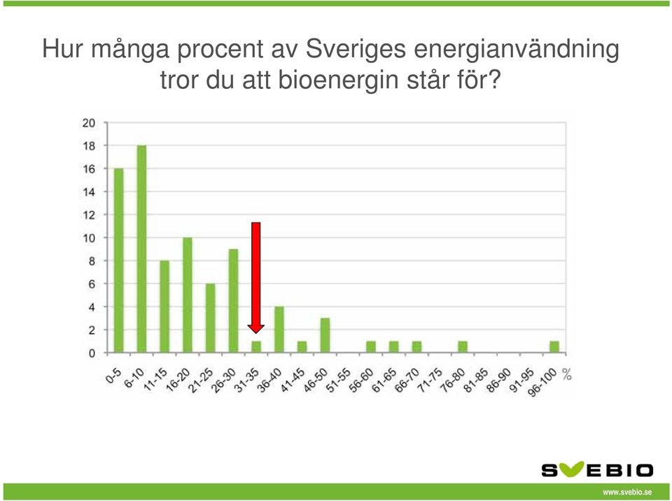 energianvändning