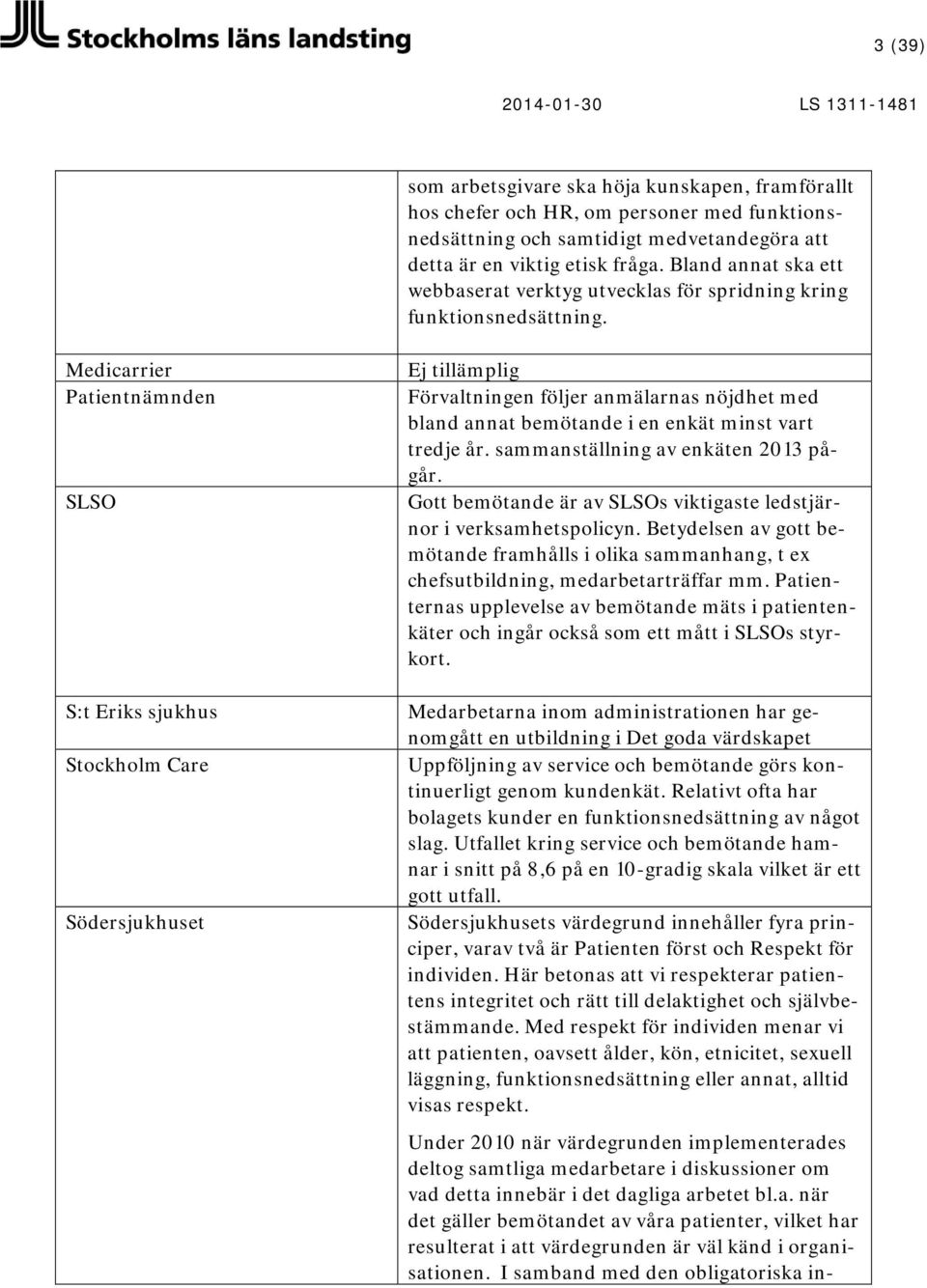 Medicarrier Patientnämnden SLSO S:t Eriks sjukhus Stockholm Care Södersjukhuset Ej tillämplig Förvaltningen följer anmälarnas nöjdhet med bland annat bemötande i en enkät minst vart tredje år.