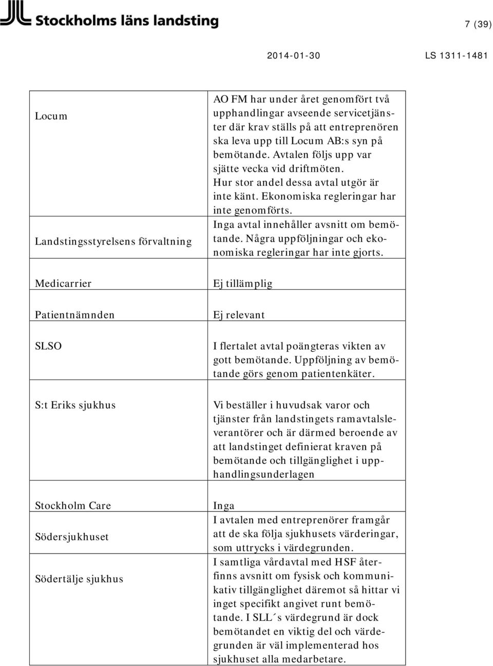 Hur stor andel dessa avtal utgör är inte känt. Ekonomiska regleringar har inte genomförts. Inga avtal innehåller avsnitt om bemötande. Några uppföljningar och ekonomiska regleringar har inte gjorts.