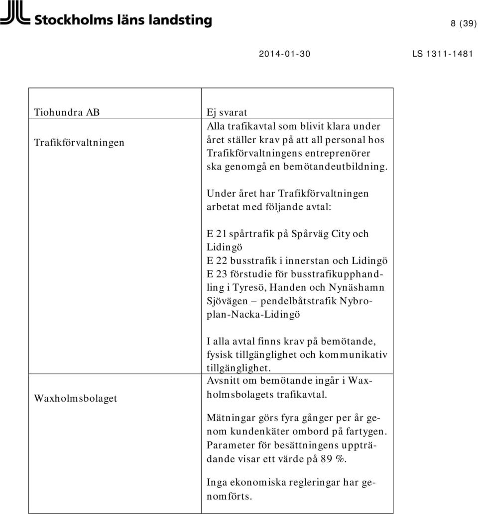 Under året har Trafikförvaltningen arbetat med följande avtal: E 21 spårtrafik på Spårväg City och Lidingö E 22 busstrafik i innerstan och Lidingö E 23 förstudie för busstrafikupphandling i Tyresö,