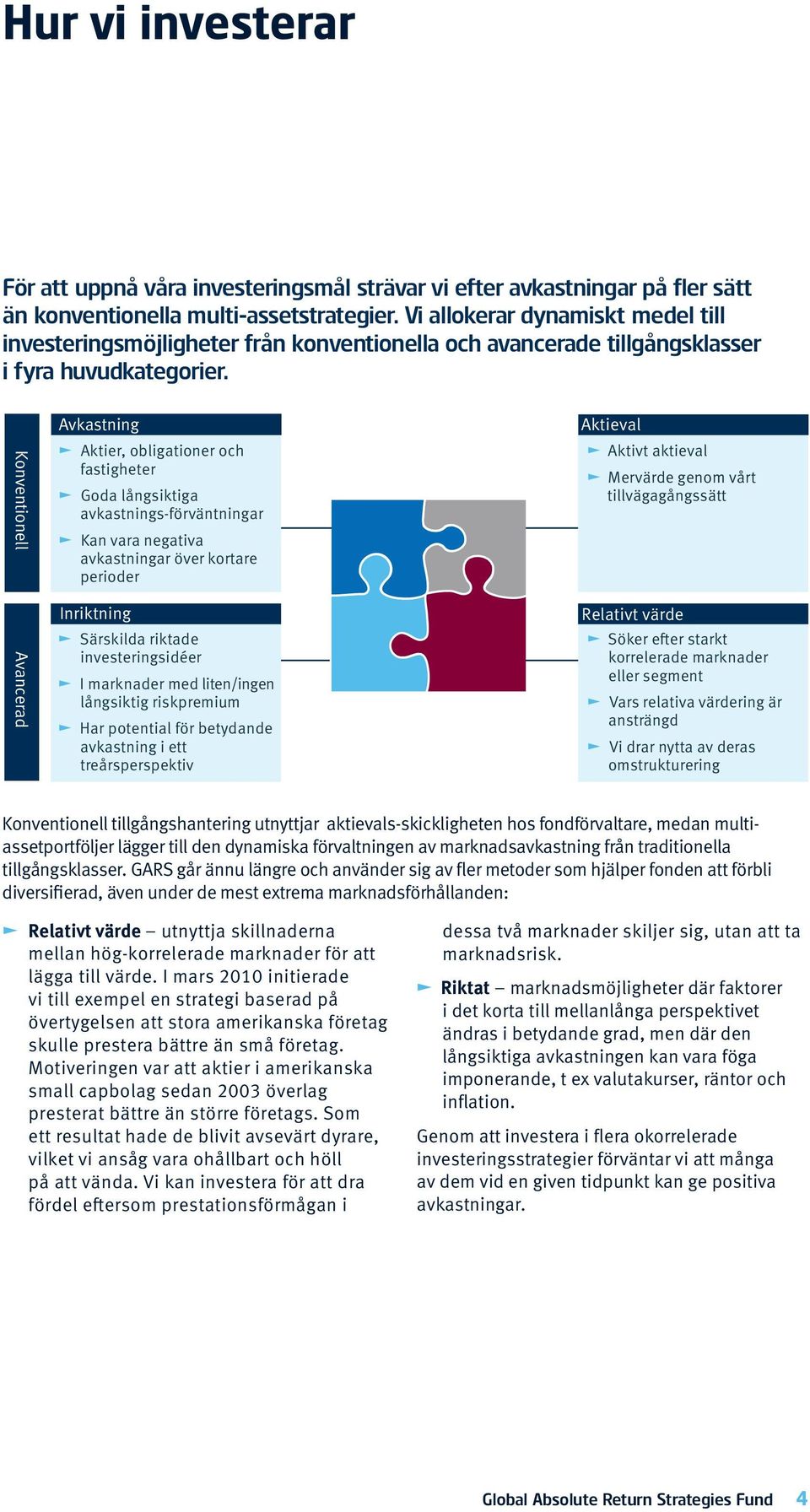 Konventionell Avancerad Avkastning Aktier, obligationer och fastigheter Goda långsiktiga avkastnings-förväntningar Kan vara negativa avkastningar över kortare perioder Inriktning Särskilda riktade