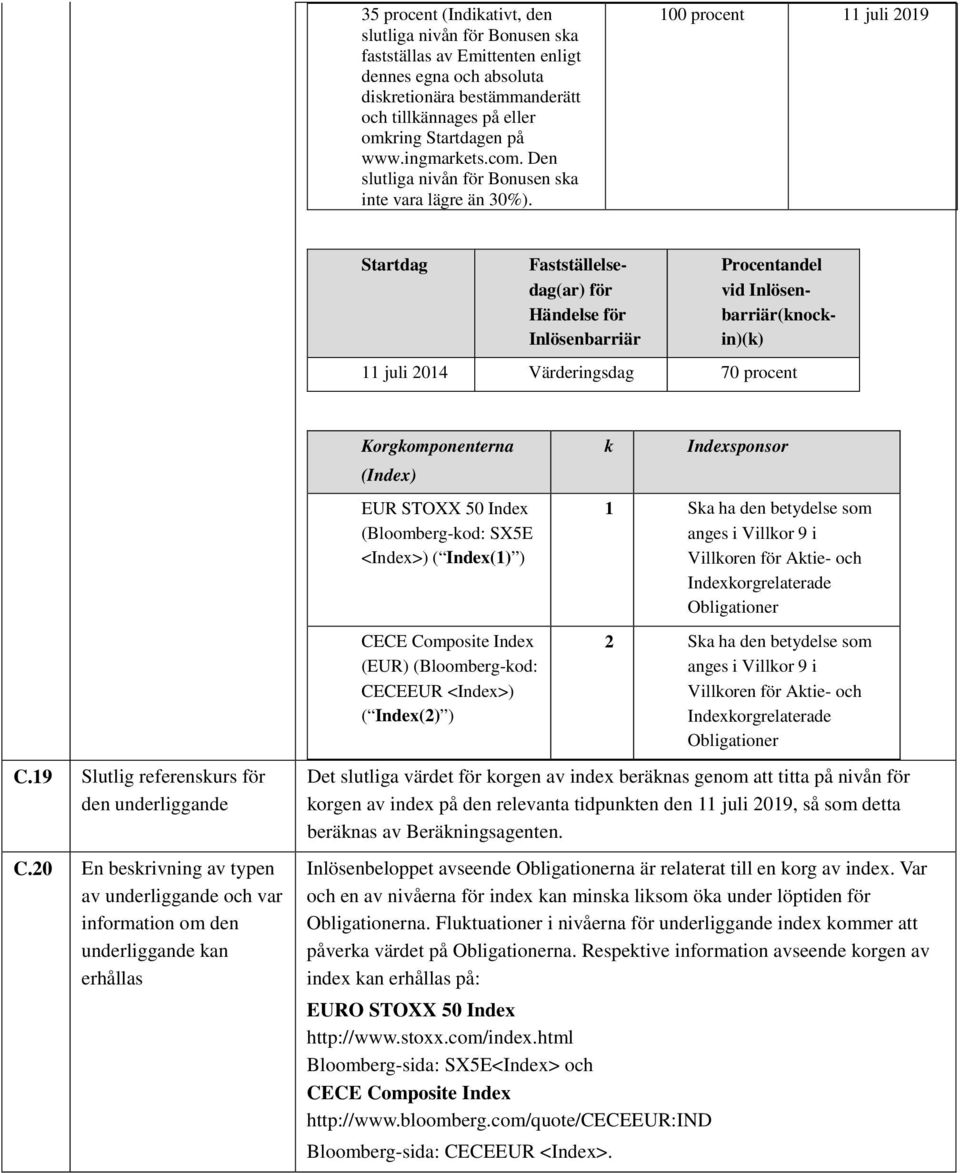 100 procent 11 juli 2019 Startdag Fastställelsedag(ar) för Händelse för Inlösenbarriär Procentandel vid Inlösenbarriär(knockin)(k) 11 juli 2014 Värderingsdag 70 procent C.