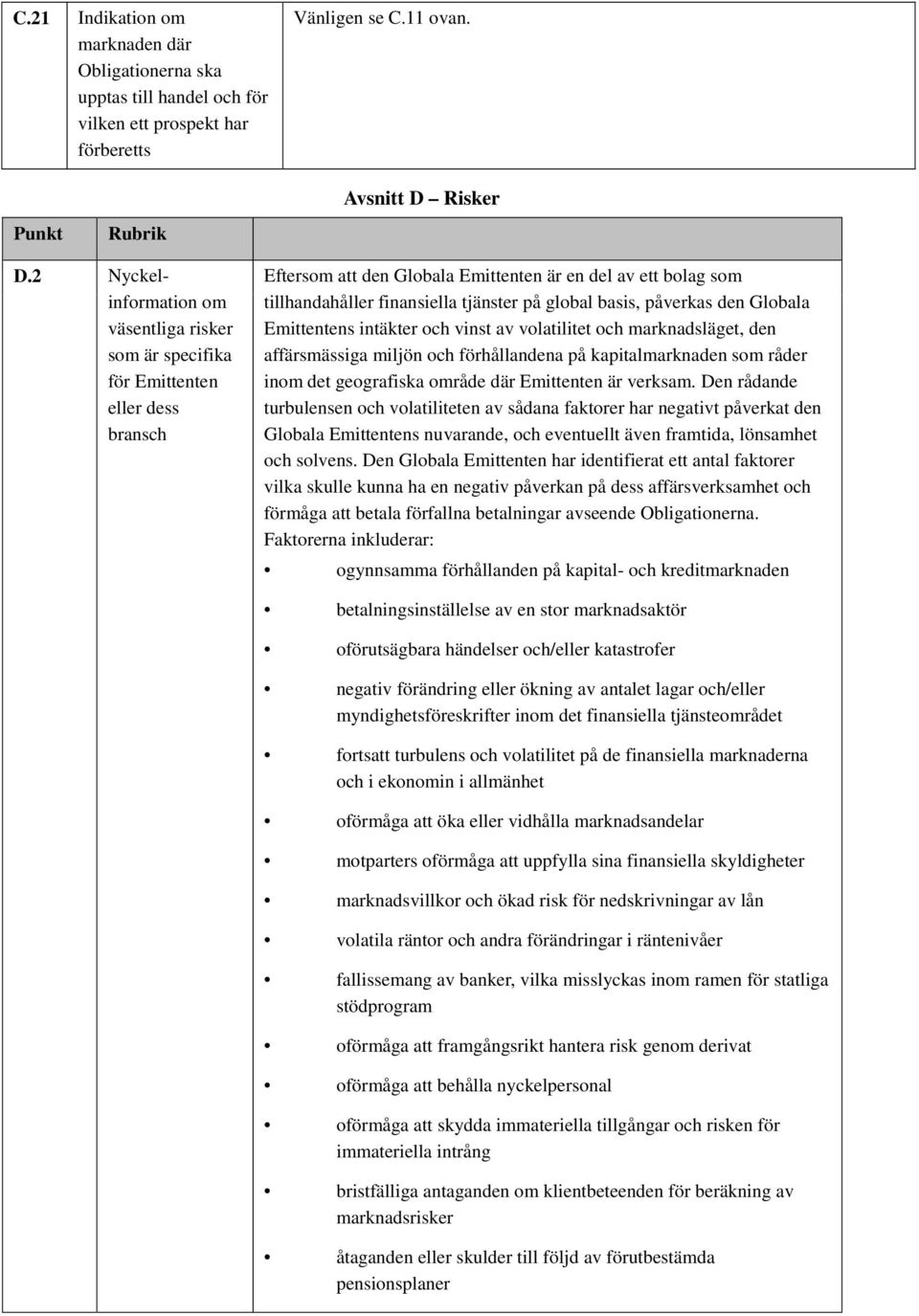 global basis, påverkas den Globala Emittentens intäkter och vinst av volatilitet och marknadsläget, den affärsmässiga miljön och förhållandena på kapitalmarknaden som råder inom det geografiska