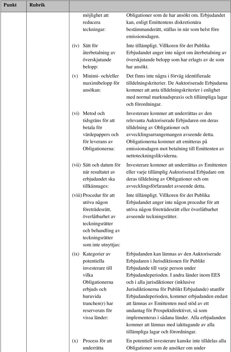 behandling av teckningsrätter som inte utnyttjas: (ix) Kategorier av potentiella investerare till vilka Obligationerna erbjuds och huruvida tranchen(r) har reserverats för vissa länder: (x) Process