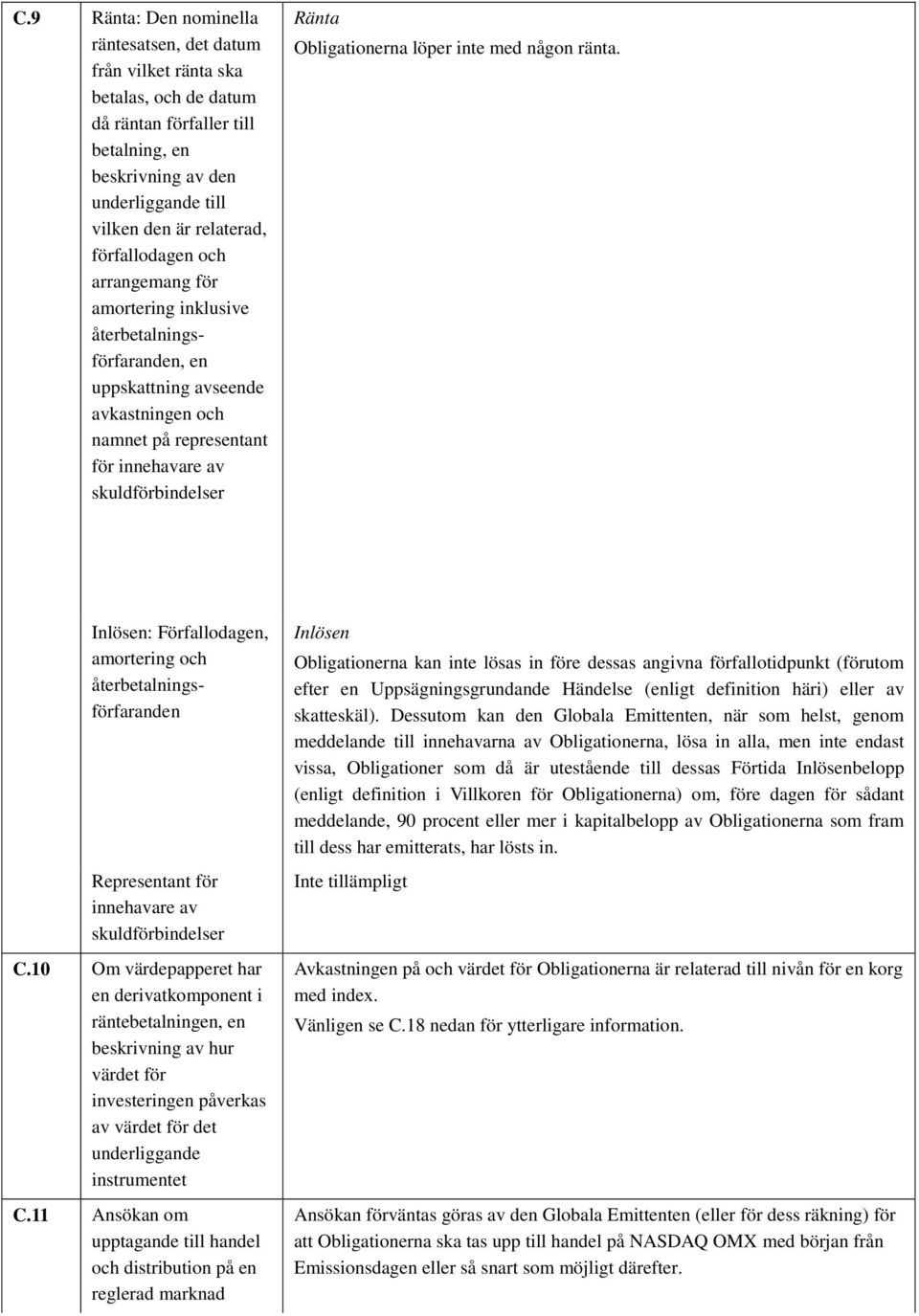 Obligationerna löper inte med någon ränta. Inlösen: Förfallodagen, amortering och återbetalningsförfaranden Representant för innehavare av skuldförbindelser C.