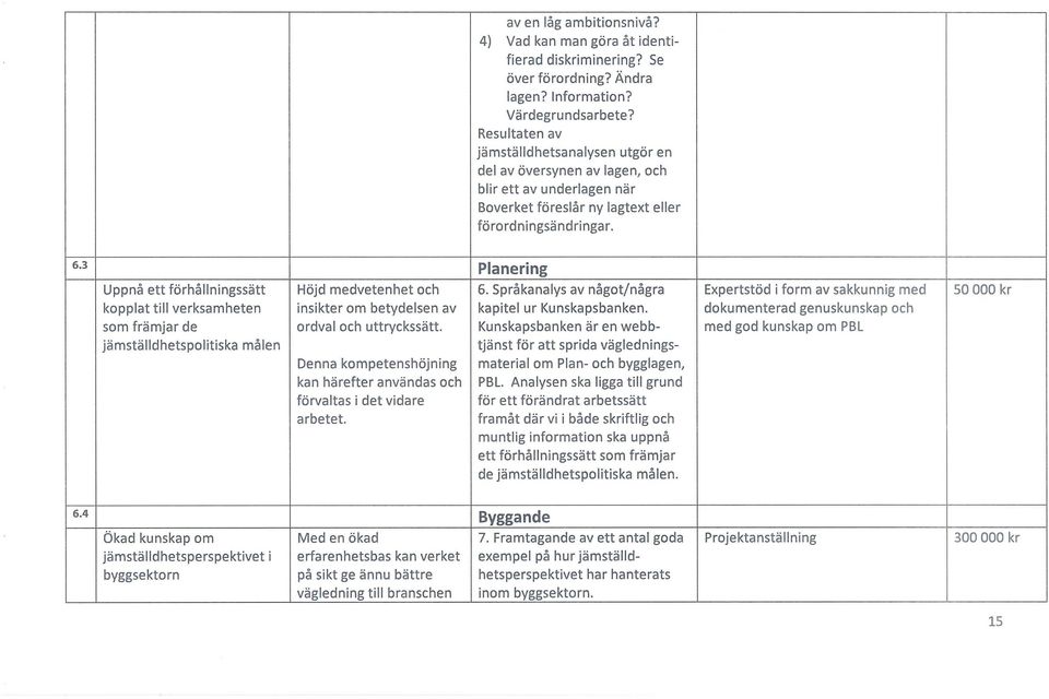 3 Planering Uppnå ett förhållningssätt Höjd medvetenhet och 6.