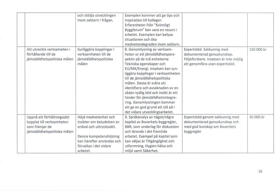 Att utveckla verksameten i förhållande till de jämställdhetspolitiska målen Synliggöra kopplingar i verksamheten till de jämställdhetspolitiska målen 8.