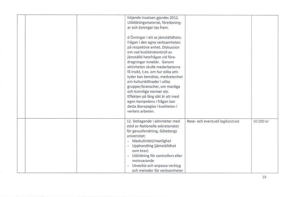 om hur olika attityder kan bemötas, medvetenhet om kulturskillnader i olika grupper/branscher, om manliga och kvinnliga normer etc.